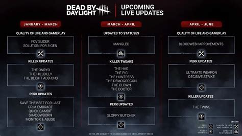 dbd roadmap 2024|Dead by Daylight Year 9 Roadmap Revealed